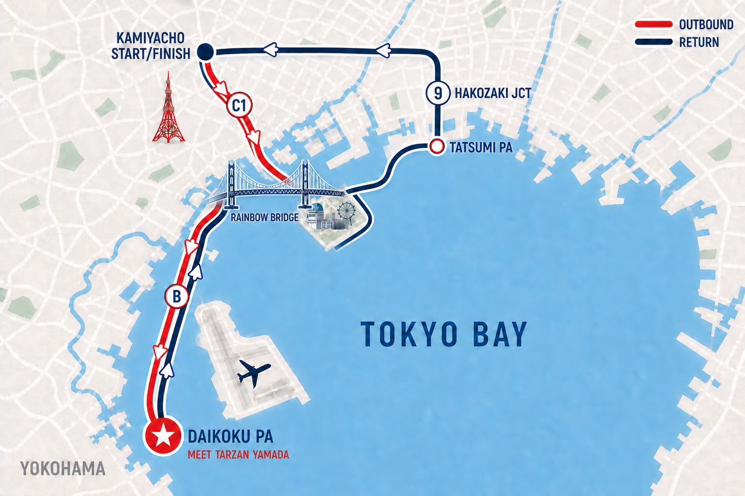 東京湾周辺のツアールートを描いたイラストマップ。神谷町(発着地)から都心環状線(C1)を回り、レインボーブリッジを渡り、湾岸線を進んで大黒PA(TARZAN YAMADAに会う場所)へ。その後、辰巳PAと箱崎JCTを経て戻ります。